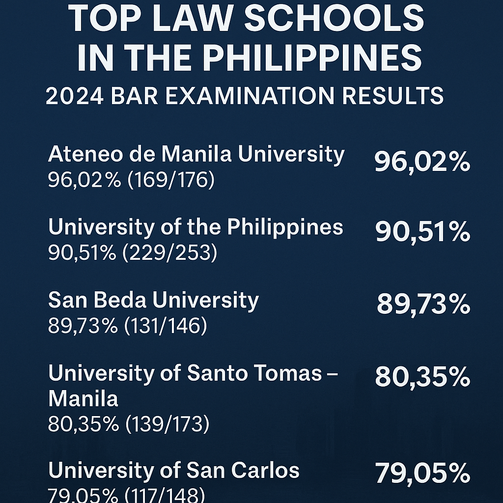 Top Law Schools Philippines 2024