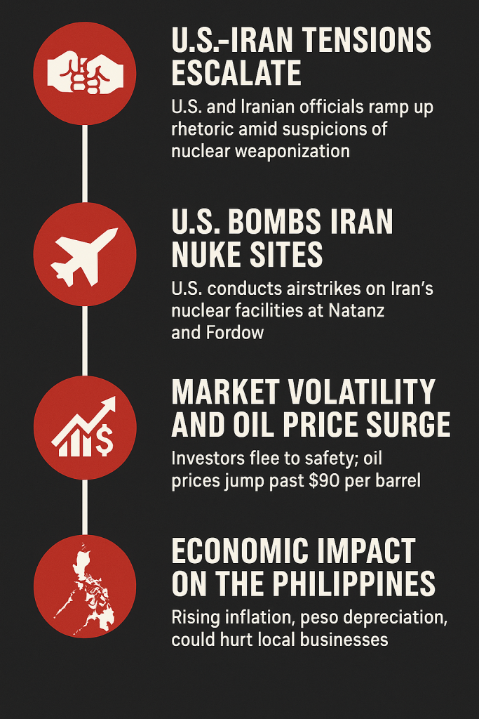 Infographic on effect of US bombing of Iran to Philippine Economy.